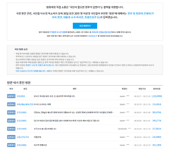 ‘흔들리는 국민청원’ 靑, 내년초 개편안 윤곽 발표 예정