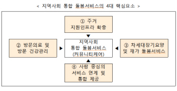 몸 아픈 어르신, 살던 집서 관리받는다…방문의료 본격화