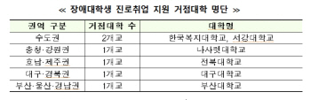서강대·부산대 등 6개교 장애대학생 진로취업 거점대학 선정