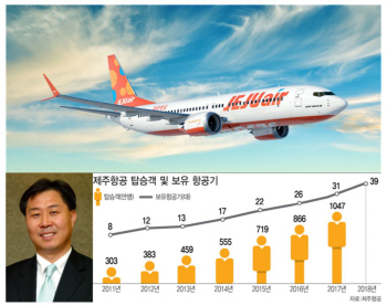 신형기 50대 도입…안용찬 글로벌 LCC 야심