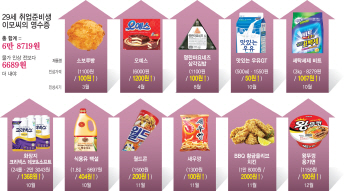①‘간식’ 먹기도 ‘빨래’하기도 겁난다