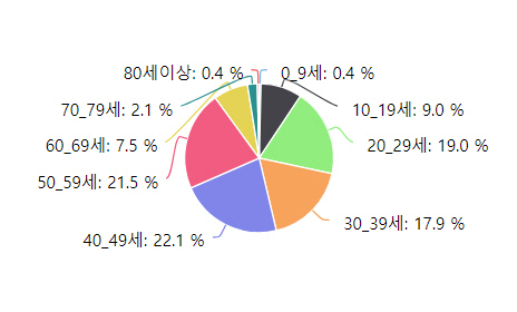 수능 끝, 다이어트 시작 전 뼈와 관절부터 관심가져야