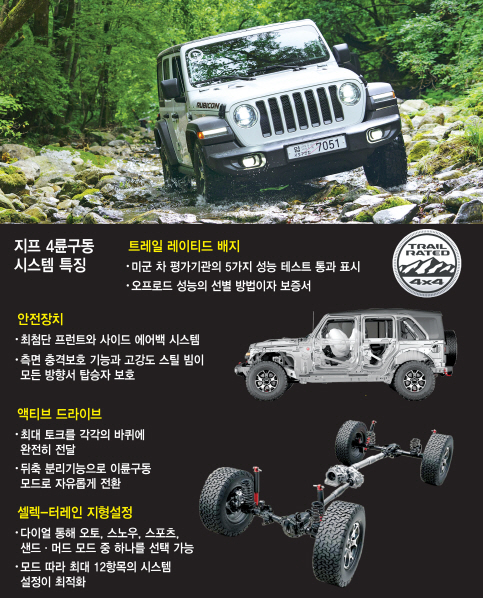 겨울에 더 강하다…‘SUV 원조’ 지프, 4×4=∞ 무한질주