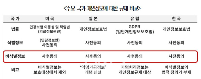 “개인정보보호제도, 사전·처벌중심서 사후평가·자율규제로 전환 필요”