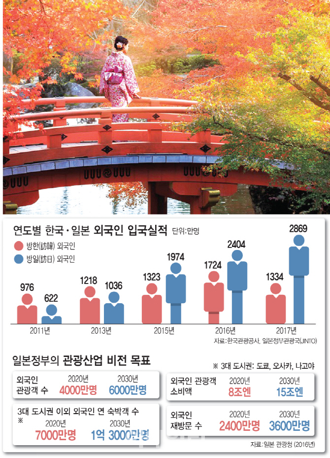  소도시 숙박까지 챙기는 日…컨트롤타워조차 없는 韓