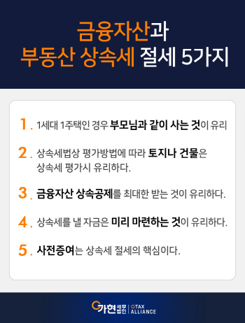 금융자산과 부동산 상속세 절세 5가지