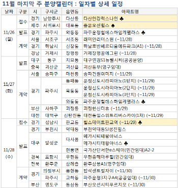 인천 첫 미추홀뉴타운 분양, 루원시티 인기 이을까