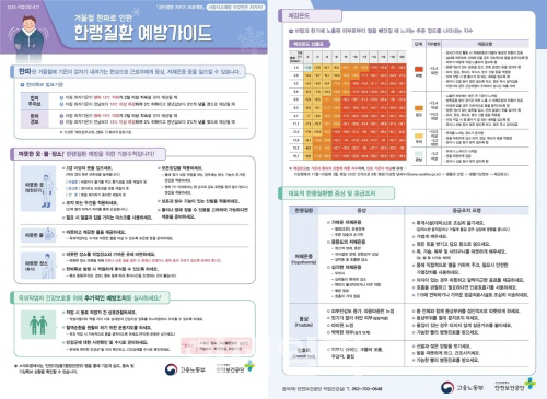 고혈압·당뇨 등 겨울철 옥외작업자 건강상태 수시 점검 필요