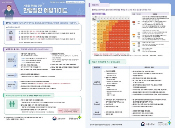 고혈압·당뇨 등 겨울철 옥외작업자 건강상태 수시 점검 필요