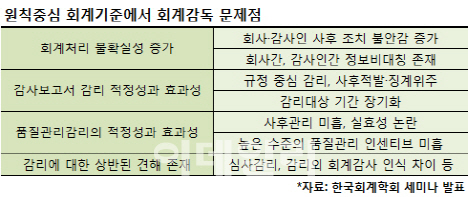 “삼성바이오 회계 규제 적정한가”…공방 제2라운드