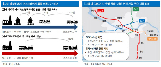 도화엔지니어링, 4Q 실적·남북철도 기대…주가전망 ‘긍정적’-리서치알음