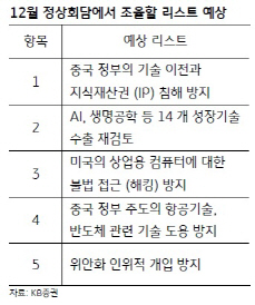 “미·중 정상회담, 대화채널 마련에 의미…내년 25% 관세율 대비해야”