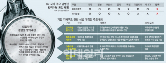 법무부 "다중대표소송, 자회사 경영개입 수단 아냐"