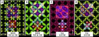 액정 '결함'을 기회로..KAIST 연구팀, 공기층 반응 이용한 연구성과