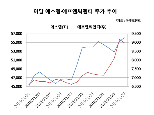 그래도 믿을 건 엔터株…실적성장+신인그룹 기대