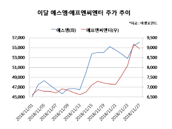 그래도 믿을 건 엔터株…실적성장+신인그룹 기대