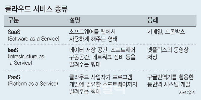 네이버 클라우드, 국내 최초 SaaS 보안 인증 획득..공공시장 활짝