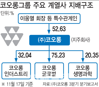 코오롱 4세 경영 예고…주목받는 이웅열 회장 ‘子’ 이규호 전무는