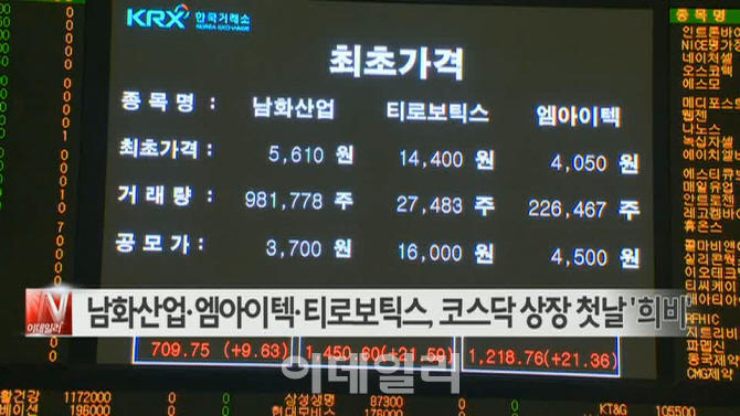  남화산업·엠아이텍·티로보틱스, 코스닥 상장 첫날 ′희비′ 外
