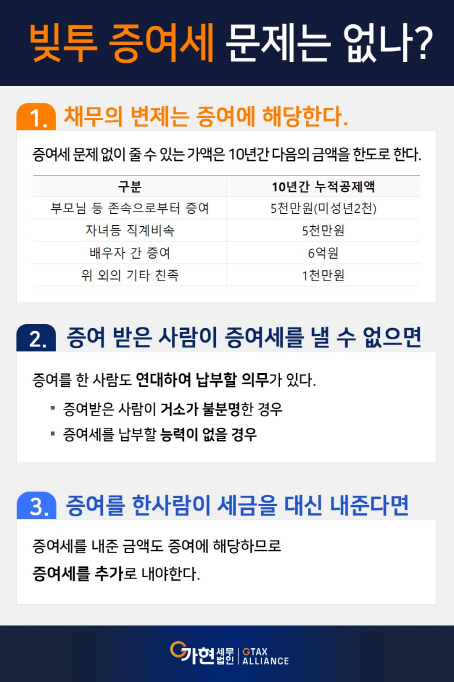 ●증여세 상담? 몇 천만원 절세 의뢰인의 비결