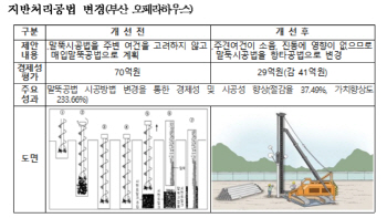 부산 오페라하우스, 가치공학 경진대회 최우수상 수상