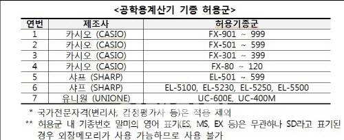 네일·메이크업, 국가기술자격 상시검정시험에 포함