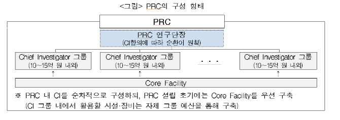 기초과학연구원, 2개 본원 연구단 출범…엄상일 교수 등 3명 CI 선정