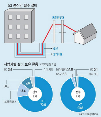 KT화재 소상공인 피해 줄이려면..KT 인입관로 비용인하 '도마위'