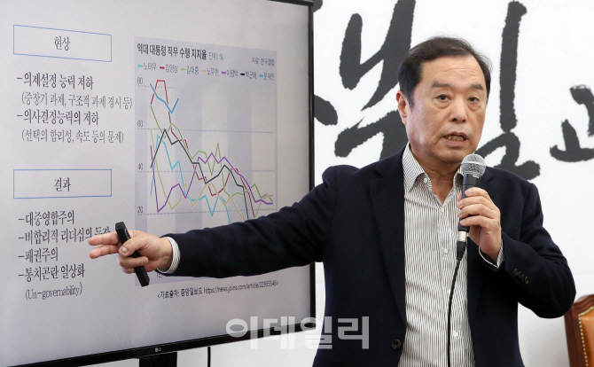 김병준 "계파·보스중심 정치 벗어나야"…i폴리틱스 발표