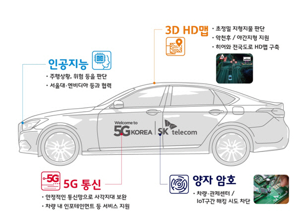 도청·해킹 막는 양자암호통신·블록체인 기술 도입