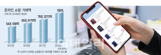 시장확대냐 합종연횡이냐…이커머스 미래를 보는 엇갈린 시선