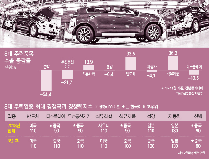 DJ정부 이후 사라진 산업정책…소재·부품서 찾아라