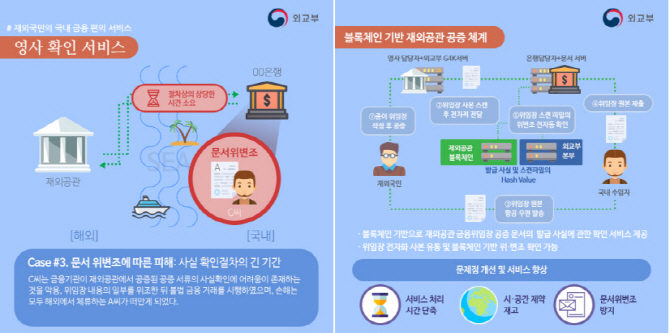 e-아스포티유 블록체인에 대한 이미지 검색결과