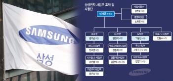 삼성전자, 이재용 부회장 복귀 후 첫 인사..이르면 내일 단행