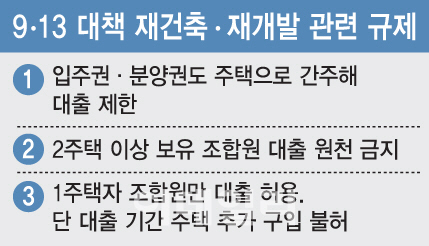 꽉 막힌 이주비 대출에.. 발 묶인 재건축·재개발