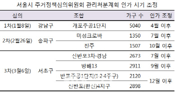 9.13 대출 규제 직격탄 맞은 재건축 조합원..탁상 행정에 '분통' 폭발