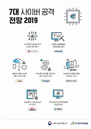 내년 보안 화두, '암호화폐-IoT' 관련 공격 주의 요망