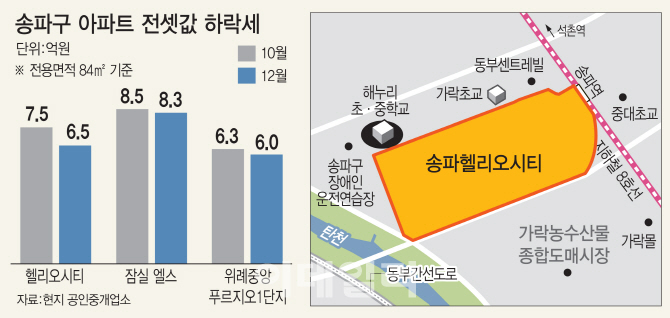 송파 헬리오시티 '입주 폭탄'에 서울 동남권 전세 '초긴장'
