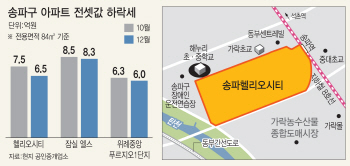 송파 헬리오시티 '입주 폭탄'에 서울 동남권 전세 '초긴장'