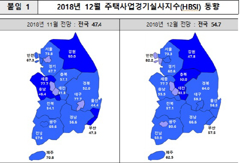 금리 인상·비수기 진입… 12월 주택사업 경기 침체국면 지속