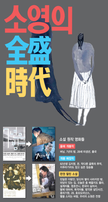 ①소설원작만 수십편…스크린 접수하다