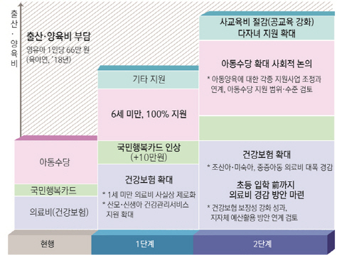 3차 저출산계획 재구조화 핵심은?…육아비용 줄이고 시간 늘리고