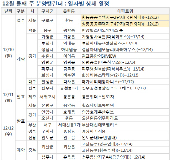 청약제도 개편에 국민임대주택 외 청약 '0'