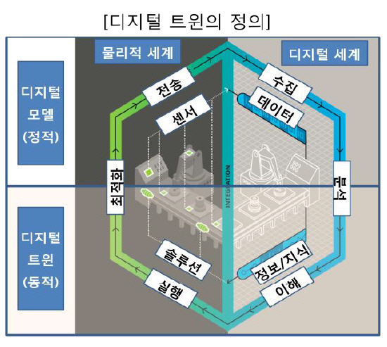 단순복제 넘어 제조업 풍경 뒤바꿀 '디지털 트윈'