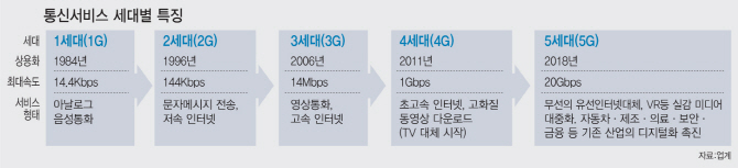 5G 인프라 투자 ‘세제지원’ 받는다..국회 통과, 업계 환영