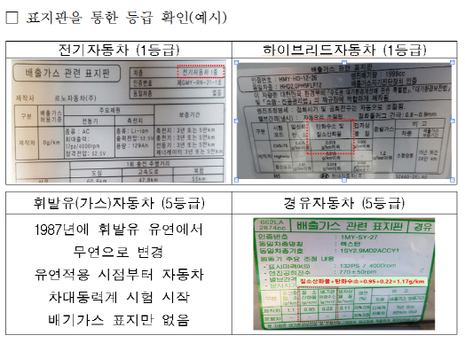 [어머! 이건 알아야해]"혹시 내 차도?"…배출가스 5등급 확인하려면