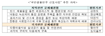어린이집 공기오염·구제역 과학기술로 잡는다