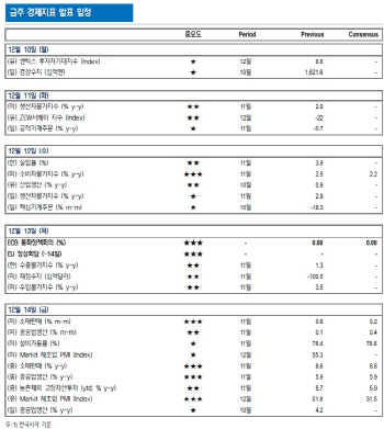 브렉시트·ECB..코스피, 변동성 확대