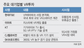 5G 시대…백화점선 'VR 테마파크', 안방선 '360도 극장'이 눈앞에