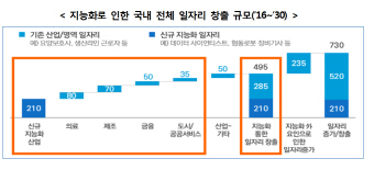 4차산업혁명위 재가동..헬스케어·로봇 발전전략 발표